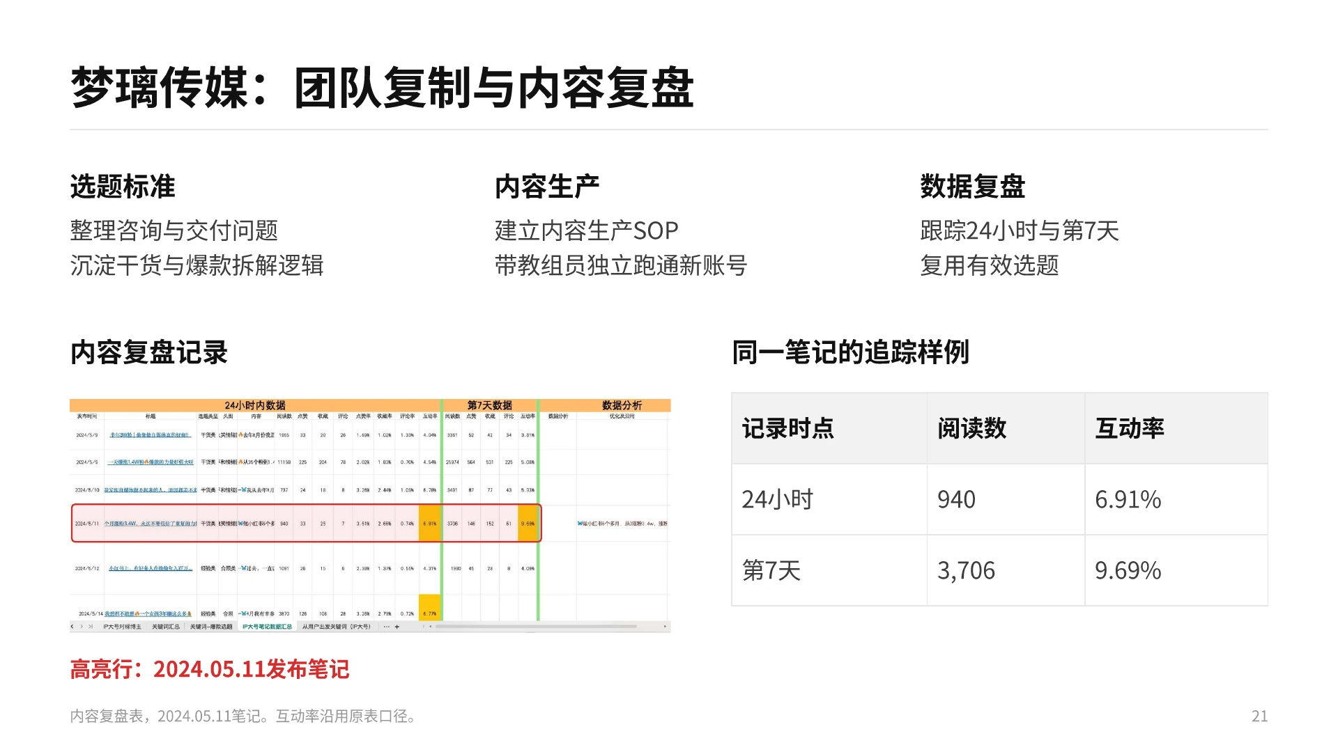 作品集第21页